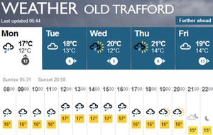 Bbc Weather Uk 5 Day Forecast Manchester