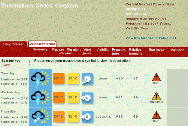 Bbc Weather Uk Birmingham