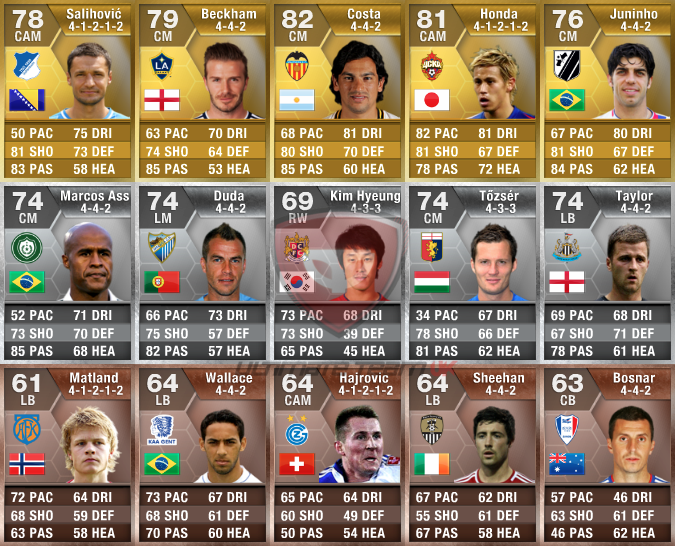 Best Fut 13 Teams