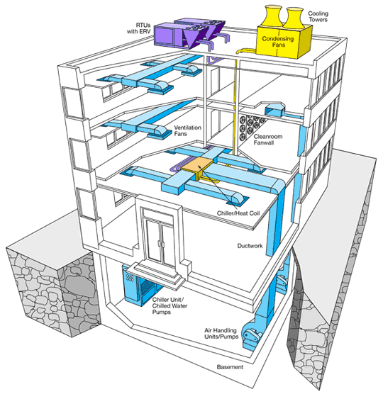 Building Hvac System Diagram