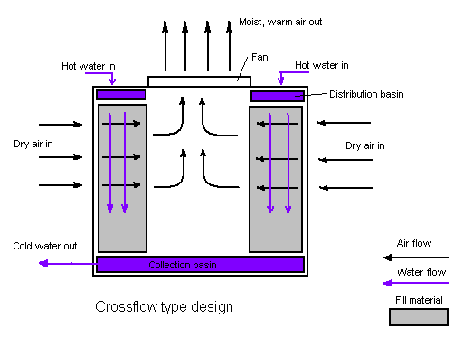 Building Hvac System Diagram