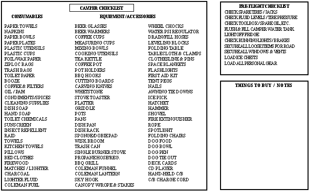 Camp Checklist