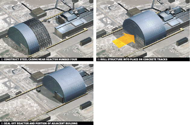 Chernobyl Sarcophagus Today