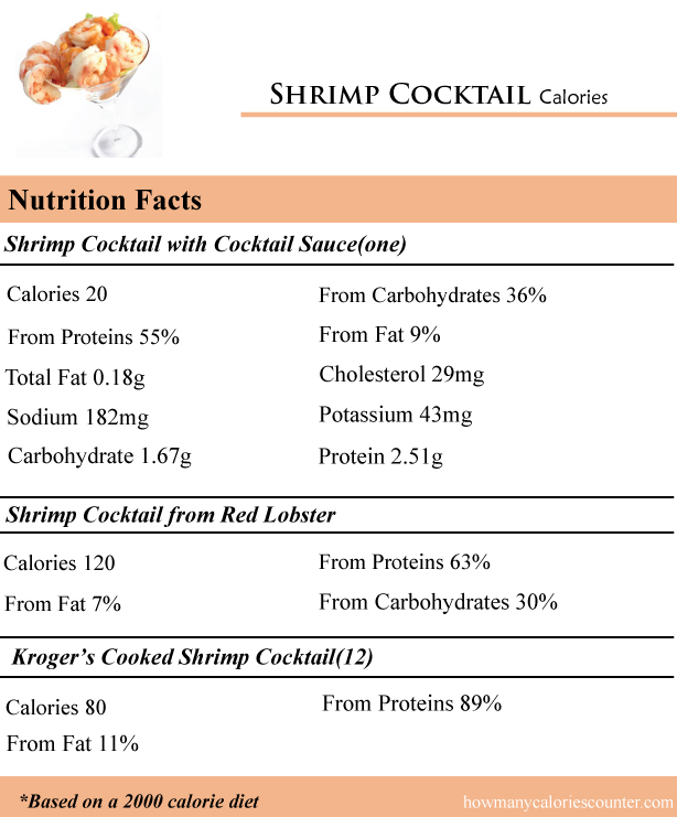 Chilled Jumbo Shrimp Cocktail Red Lobster