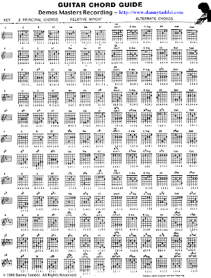 Complete Guitar Chord Chart Pdf