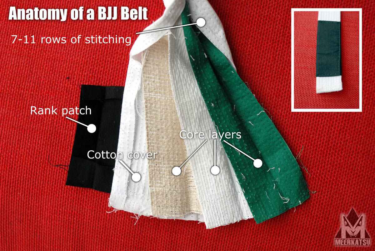 Custom Jiu Jitsu Belts