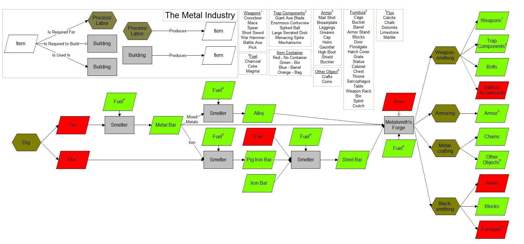 Dfhack Workflow Mechanism