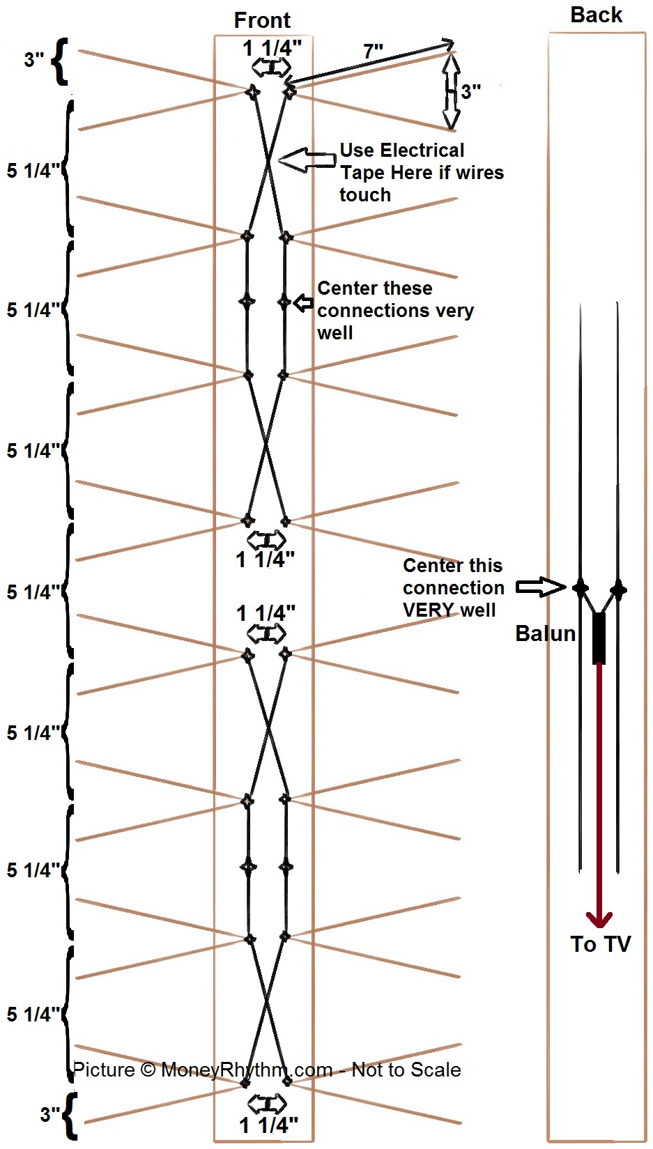 Diy Hdtv Antenna Design