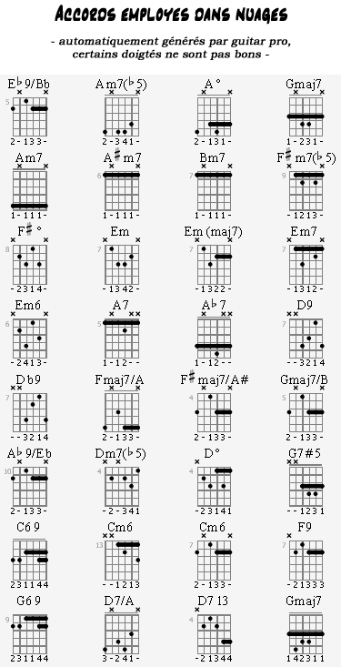 Django Reinhardt Nuages Chords