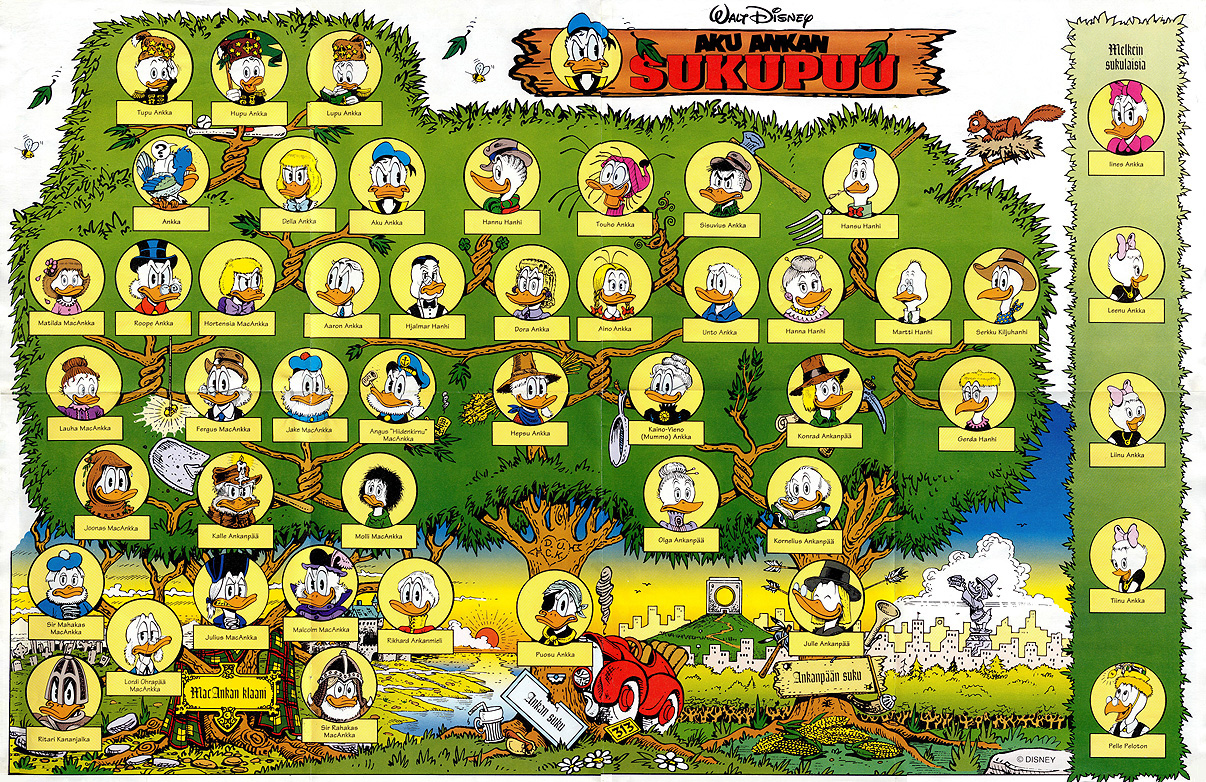 Donald Duck Family Names