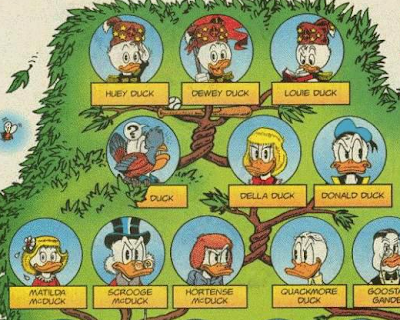 Donald Duck Family Tree