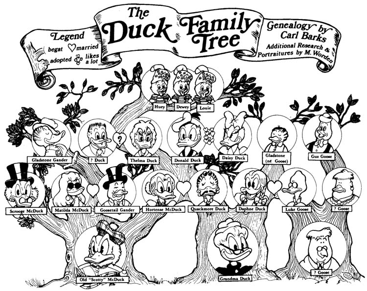 Donald Duck Family Tree Poster