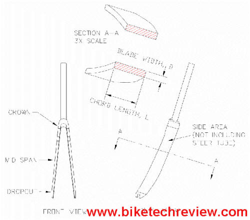 Easton Ec90 Aero Vs Zipp 404