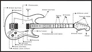 Electric Guitar Strings Names