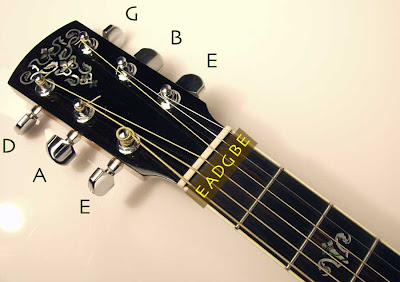 Electric Guitar Strings Names