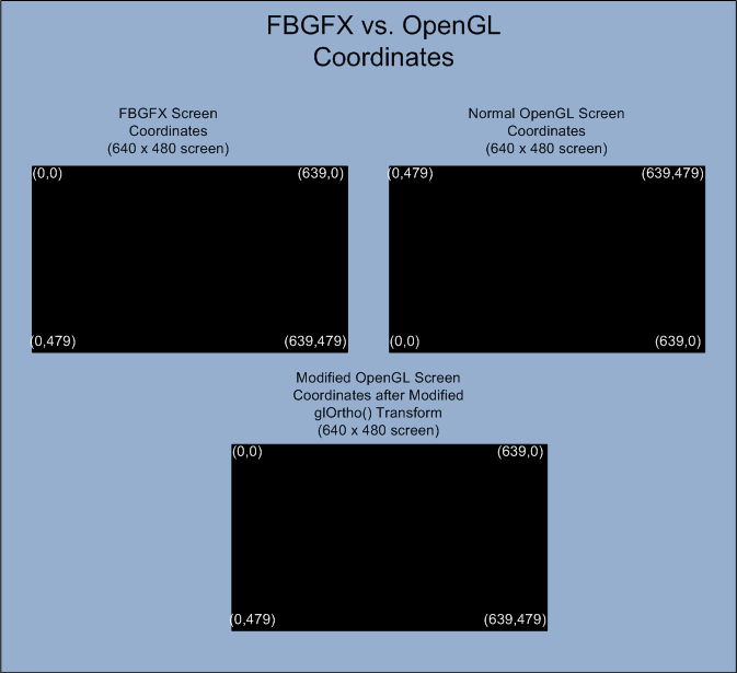 Fbgfx