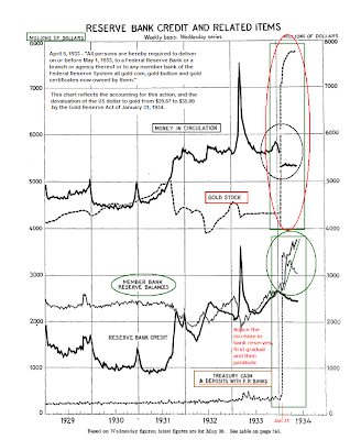 Fdr New Deal Programs Chart