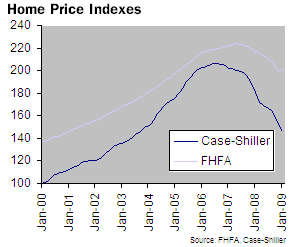 Fhfa