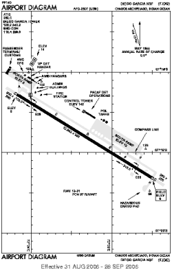 Fjdg Airport