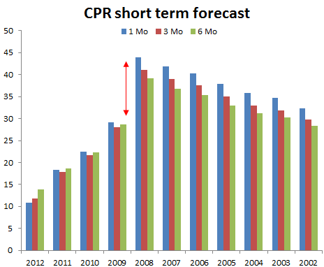 Fnma Stock Forecast