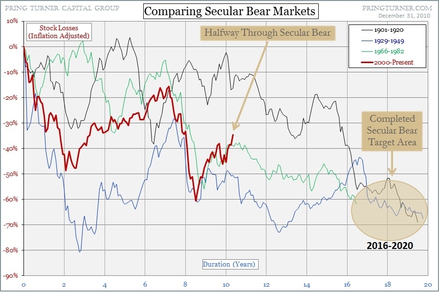 Fnma Stock Message Board