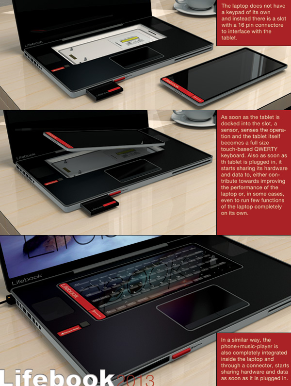 Fujitsu Lifebook 2013 Concept Price