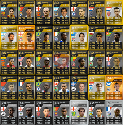 Fut 13 Cards Explained