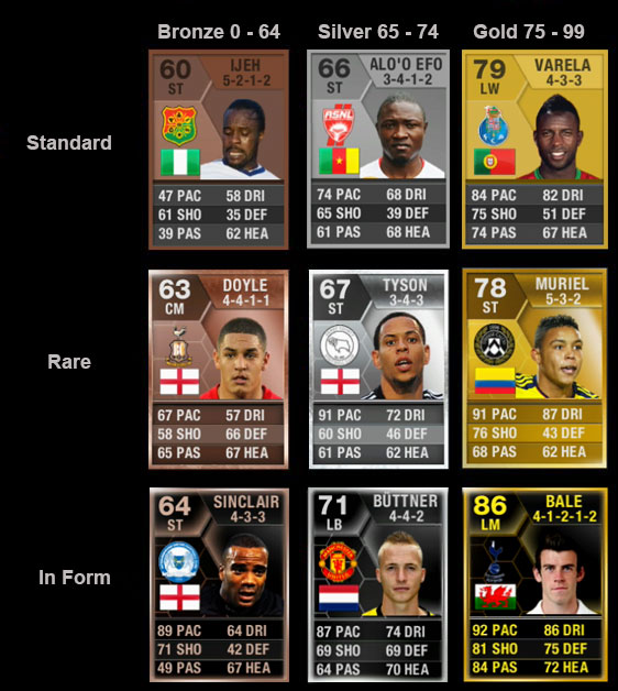 Fut 13 Cards Explained