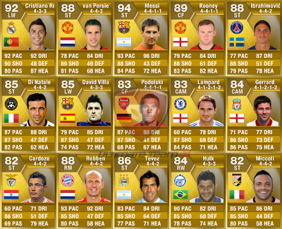 Fut 13 Cards Explained