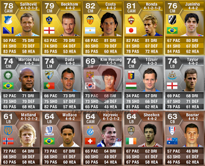 Fut 13 Cards Explained