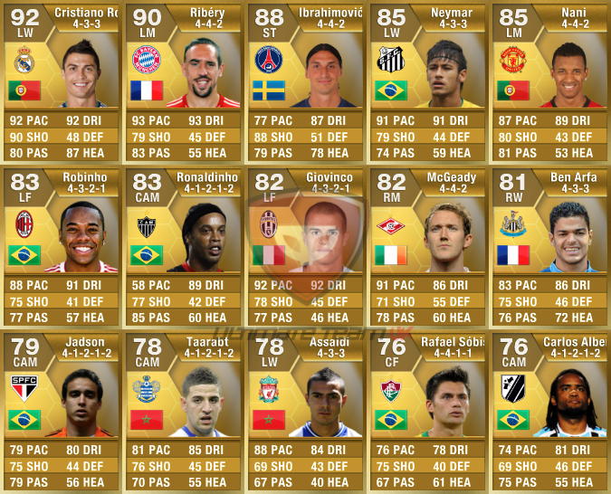 Fut 13 Cards Explained