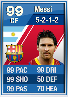 Fut 13 Messi Card