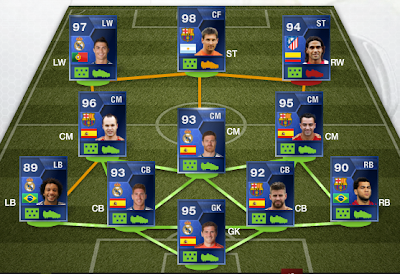 Fut 13 Team Of The Year 2012