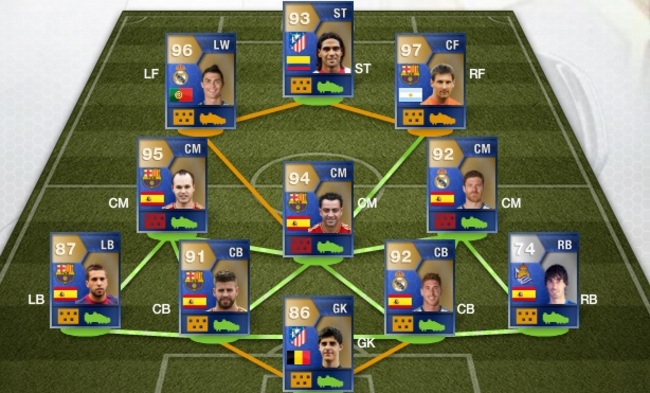 Fut 13 Team Of The Year 2012