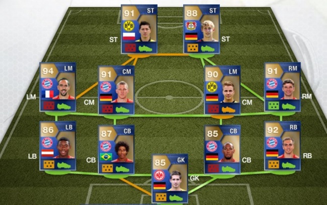 Fut 13 Team Of The Year 2012