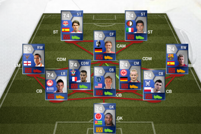 Fut 13 Team Of The Year Announced