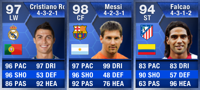 Fut 13 Team Of The Year Players