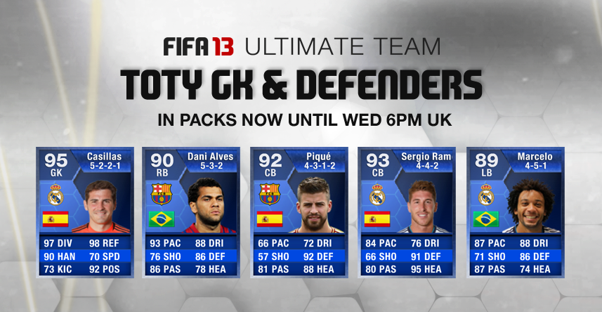 Fut 13 Team Of The Year Release