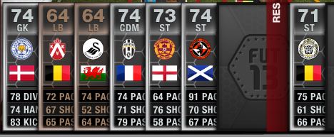 Fut 13 Totw 19 June