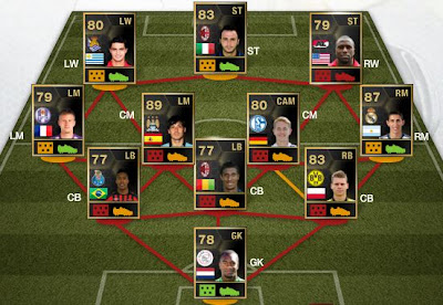 Fut 13 Totw February