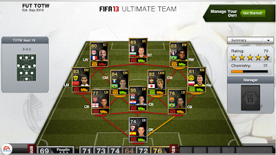 Fut 13 Totw February