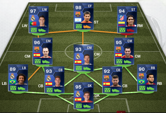 Fut 13 Totw