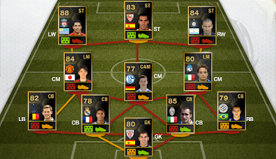 Fut 13 Totw