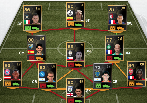 Fut 13 Totw