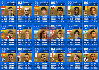 Fut 13 Toty Cards