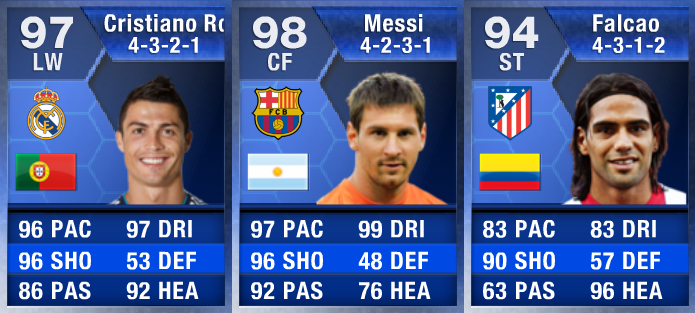 Fut 13 Toty Cards