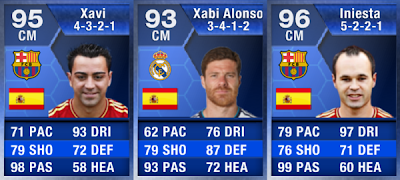 Fut 13 Toty Defenders