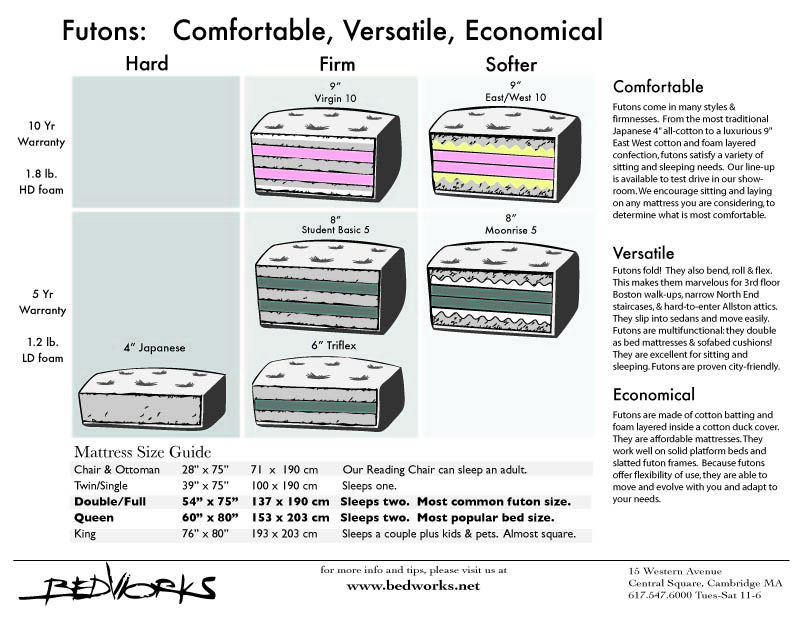 Futon Mattress Sizes