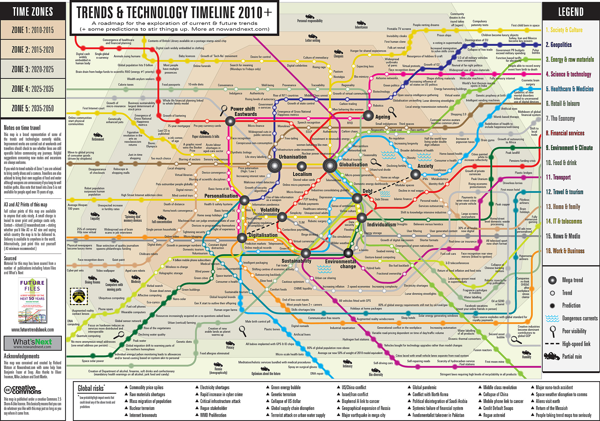 Future Technology Predictions Timeline