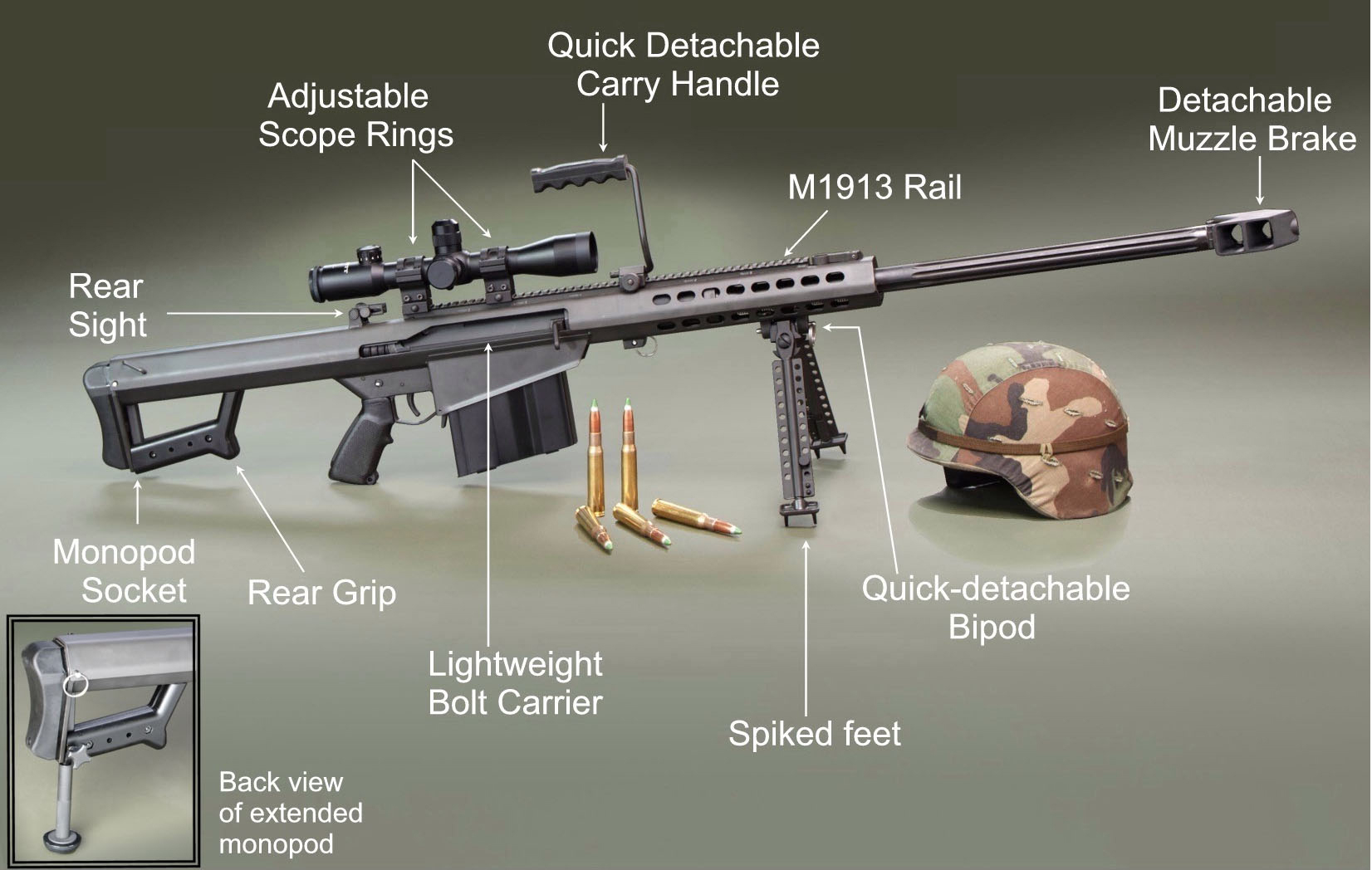 Future Weapons Sniper Rifle